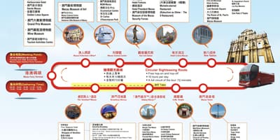 Mapa de Macau hop on hop off autobús